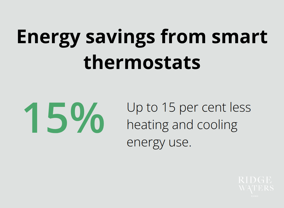 Chart showing up to 15 per cent reduction in heating and cooling energy use - Airbnb automation