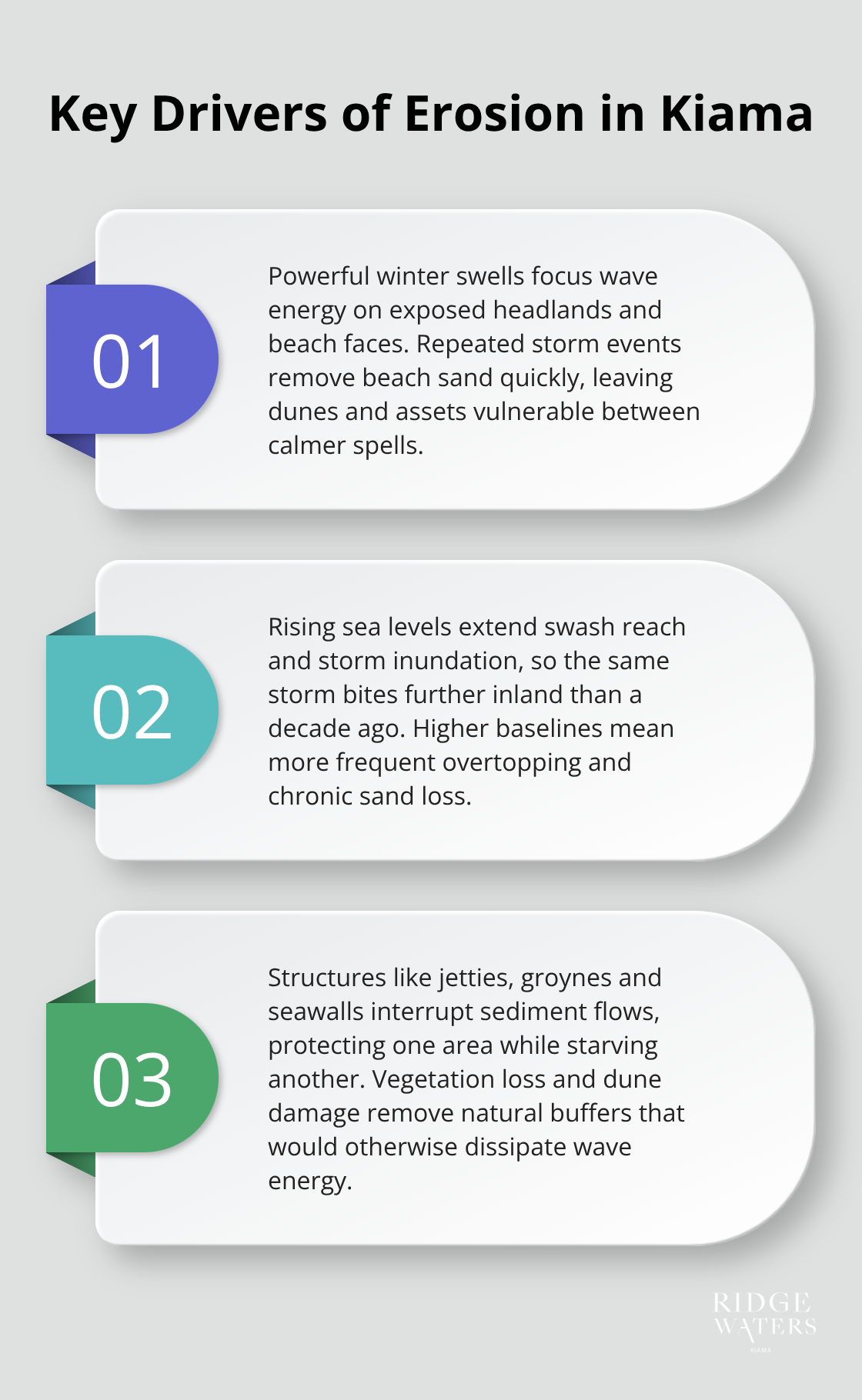 Three core drivers accelerating coastal erosion around Kiama explained for residents. - Beach erosion