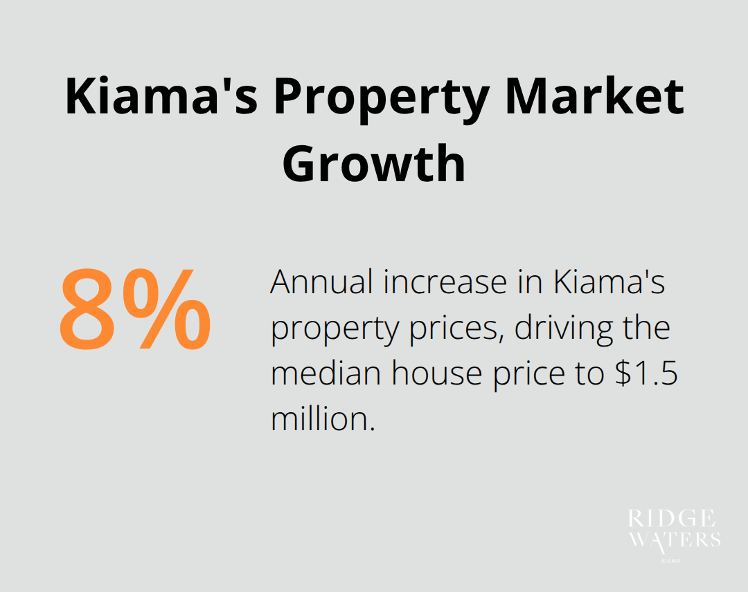Chart showing Kiama's annual property price increase of 8.9% - Beachfront living