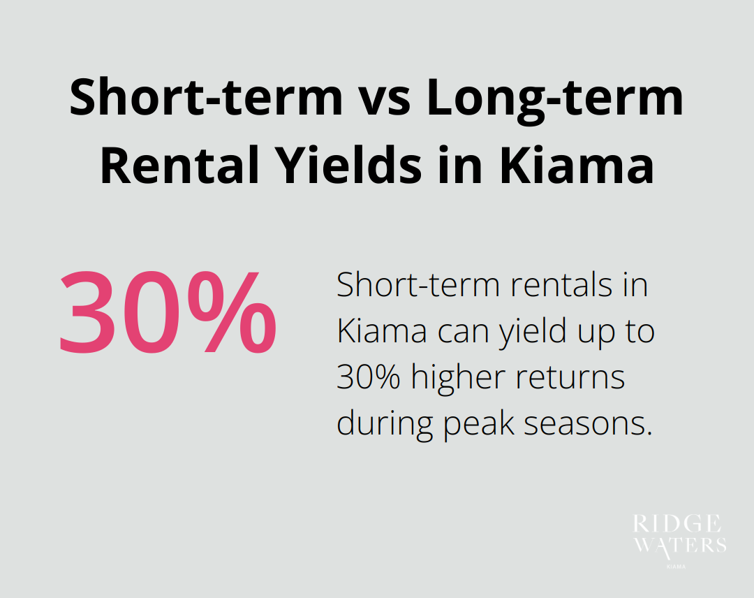 Chart showing short-term rentals in Kiama yield up to 30% higher returns compared to long-term leases during peak seasons
