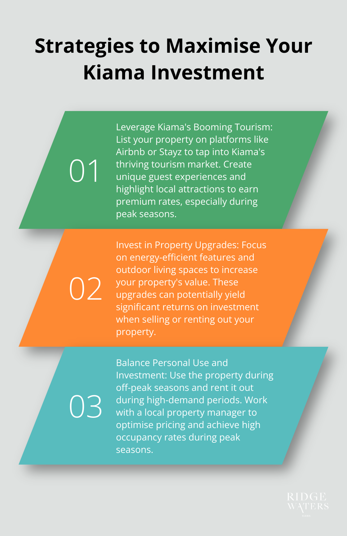 Ordered list chart presenting three strategies to maximize investment in Kiama: leveraging tourism, investing in property upgrades, and balancing personal use with investment returns