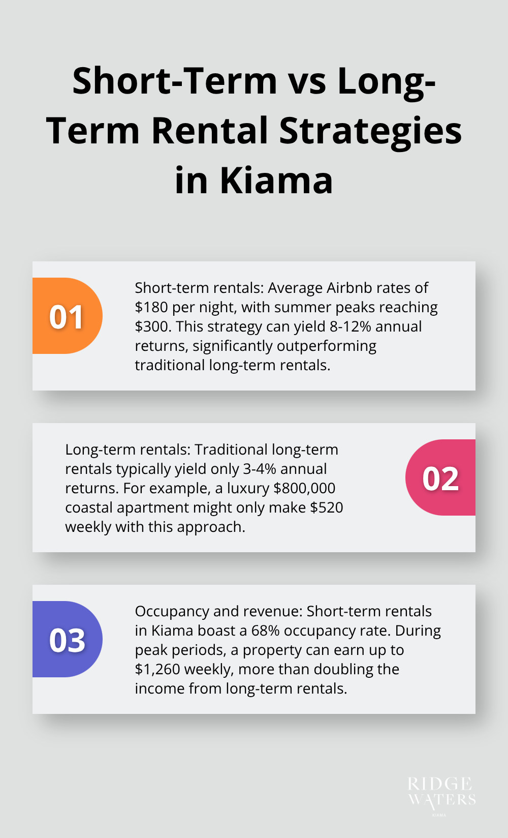Ordered list chart comparing short-term and long-term rental strategies in Kiama, highlighting the advantages of short-term rentals - Beachside investment