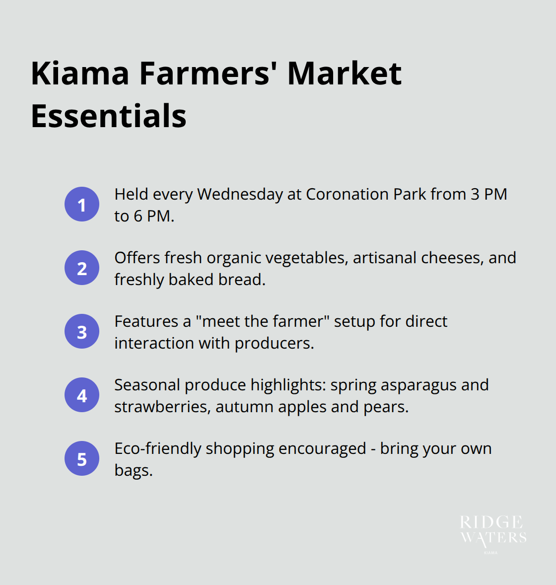 An ordered list chart displaying key information about the Kiama Farmers' Market, including time, location, and offerings. - Beachside living