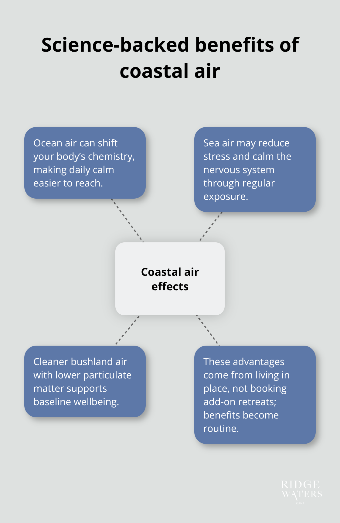 How ocean and bushland air support relaxation in Kiama
