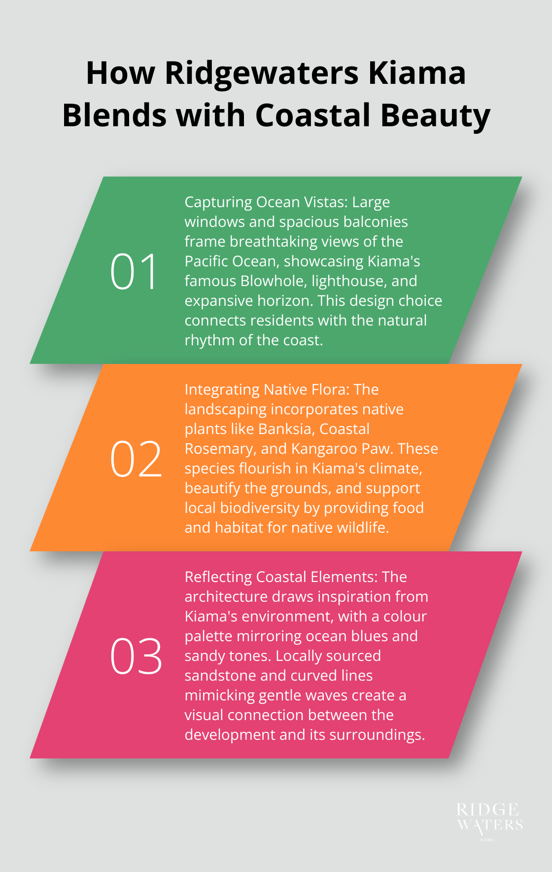 Ordered list chart showing three ways Ridgewaters Kiama integrates with Kiama's coastal beauty: capturing ocean vistas, integrating native flora, and reflecting coastal elements in architecture.