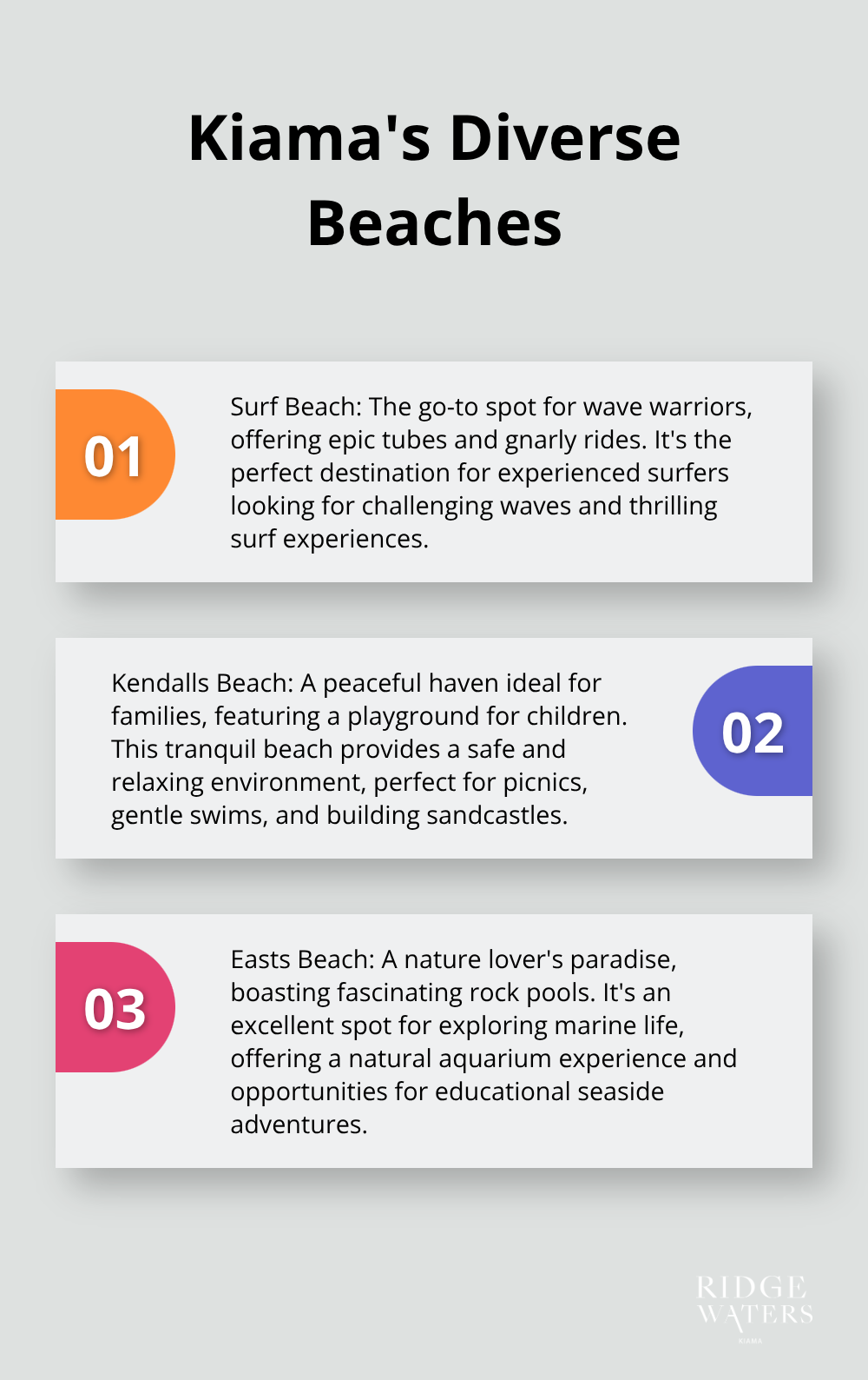 Ordered list chart showcasing three of Kiama's beaches: Surf Beach, Kendalls Beach, and Easts Beach, with their unique characteristics - Coastal architecture