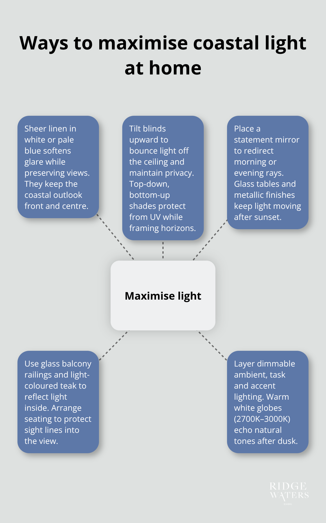 Five strategies to enhance natural light and maintain views in Kiama apartments