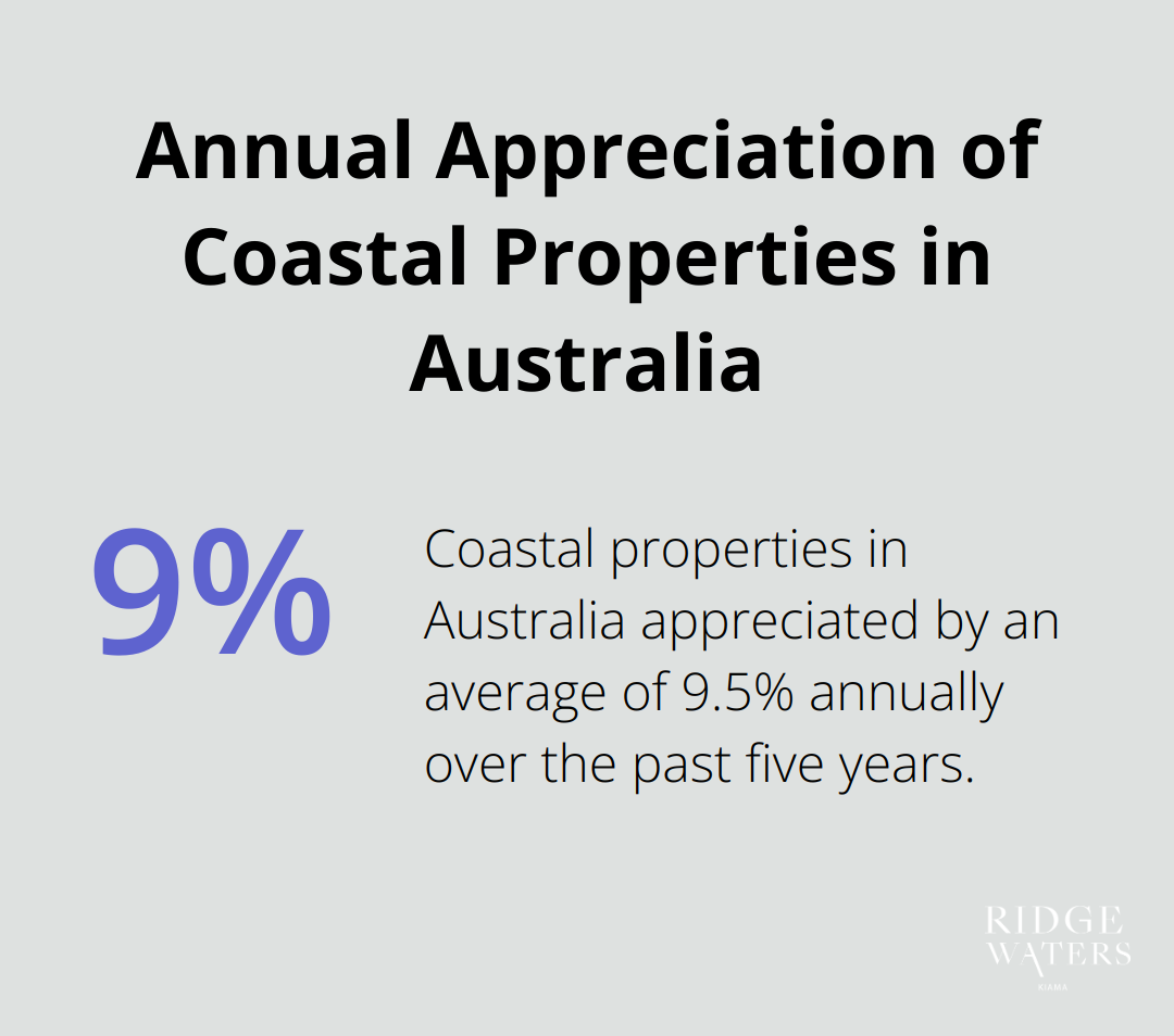 Chart showing 9.5% average annual appreciation of coastal properties in Australia over the past five years