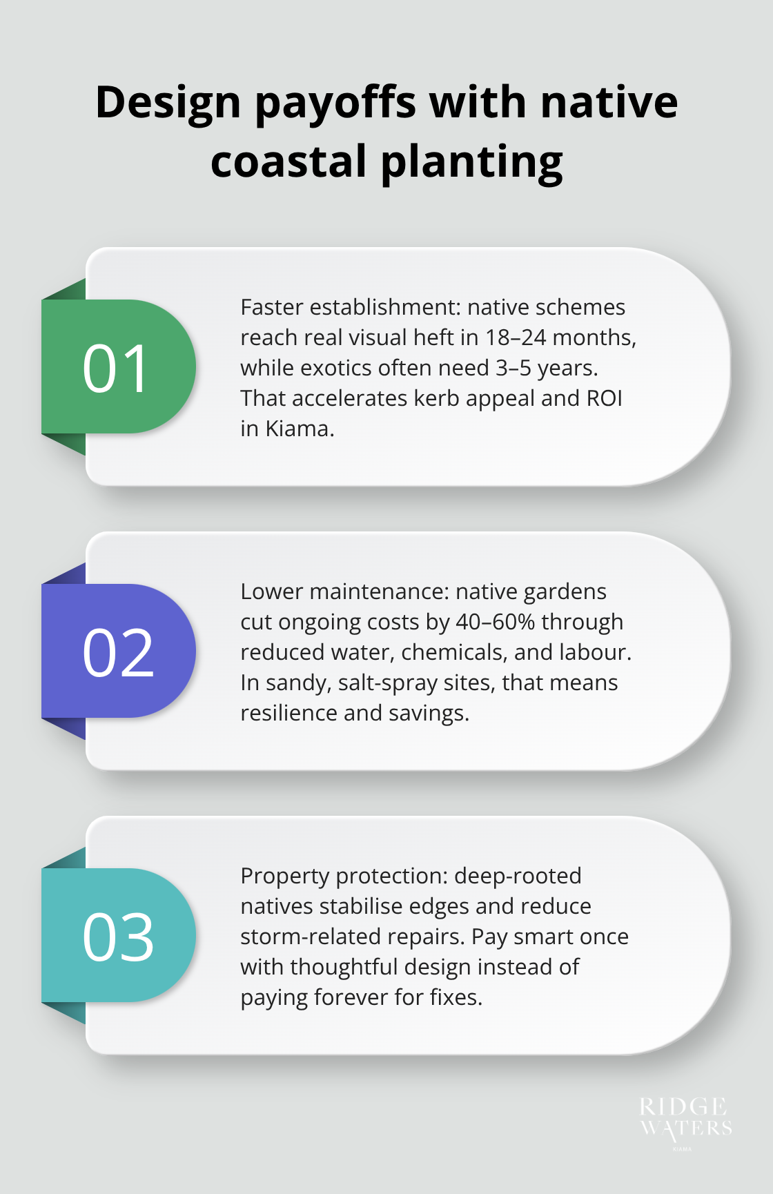 Three key reasons natives pay for themselves: faster establishment, lower maintenance costs, and property protection.
