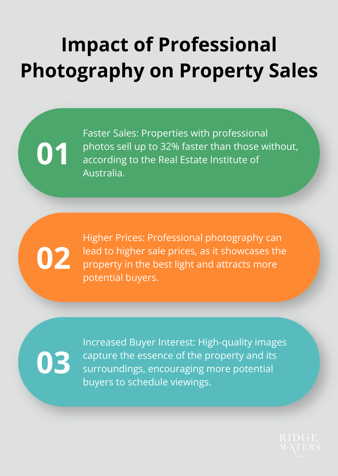 An ordered list chart highlighting three benefits of using professional photography in real estate listings: faster sales, higher prices, and increased buyer interest. - Investment strategy