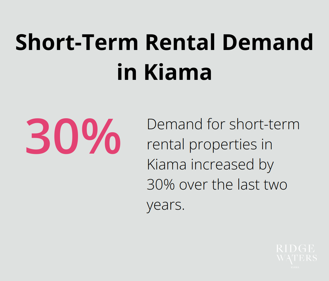 Chart illustrating the 30% increase in demand for short-term rental properties in Kiama over two years