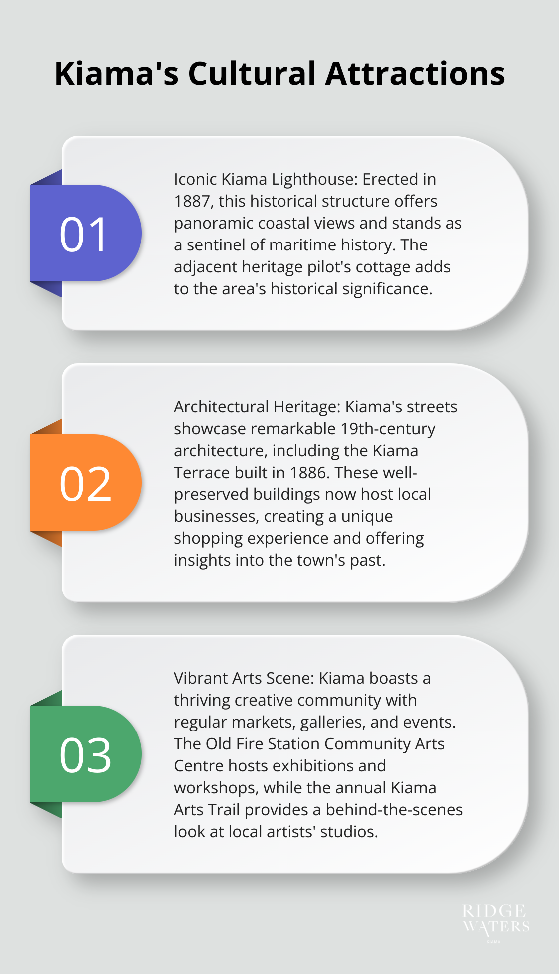 An ordered list chart highlighting three key cultural attractions in Kiama: the iconic lighthouse, architectural heritage, and vibrant arts scene.