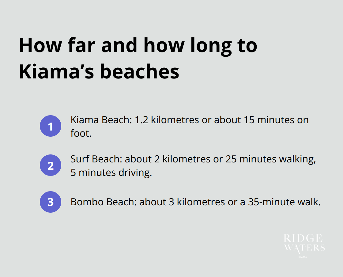Distances and typical travel times from Ridgewaters Kiama to Kiama Beach, Surf Beach, and Bombo Beach. - Kiama beaches