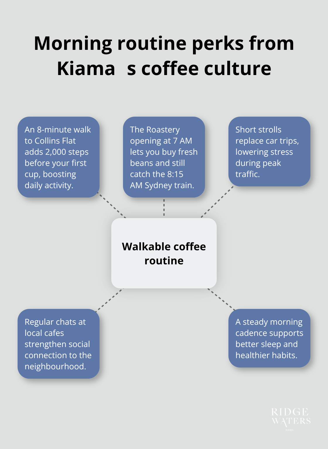 How walkable coffee habits uplift daily life - Kiama cafes