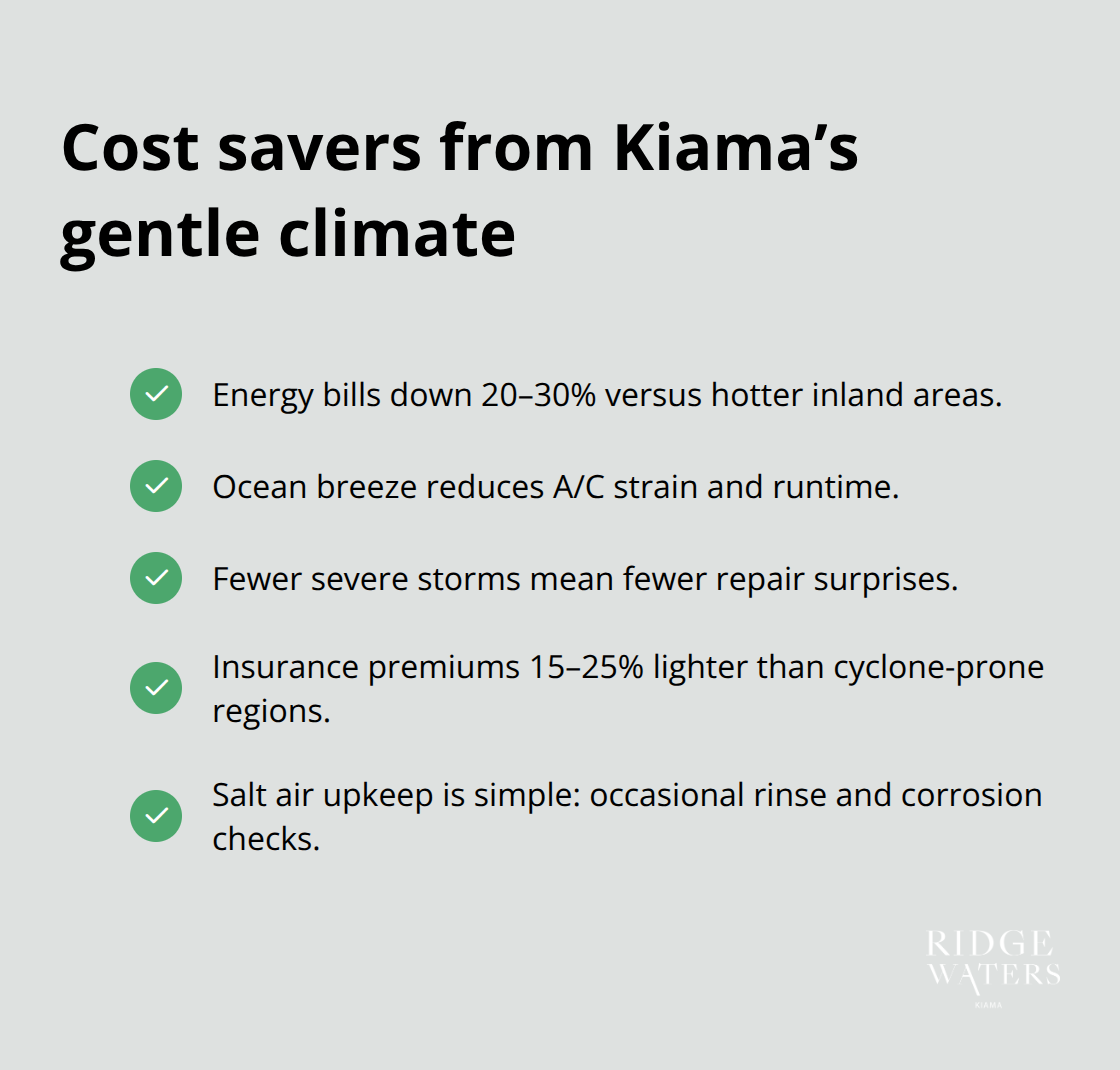 Checklist of cost-saving factors: reduced energy use, lighter insurance, fewer storm repairs, and simple salt-air upkeep. - Kiama climate