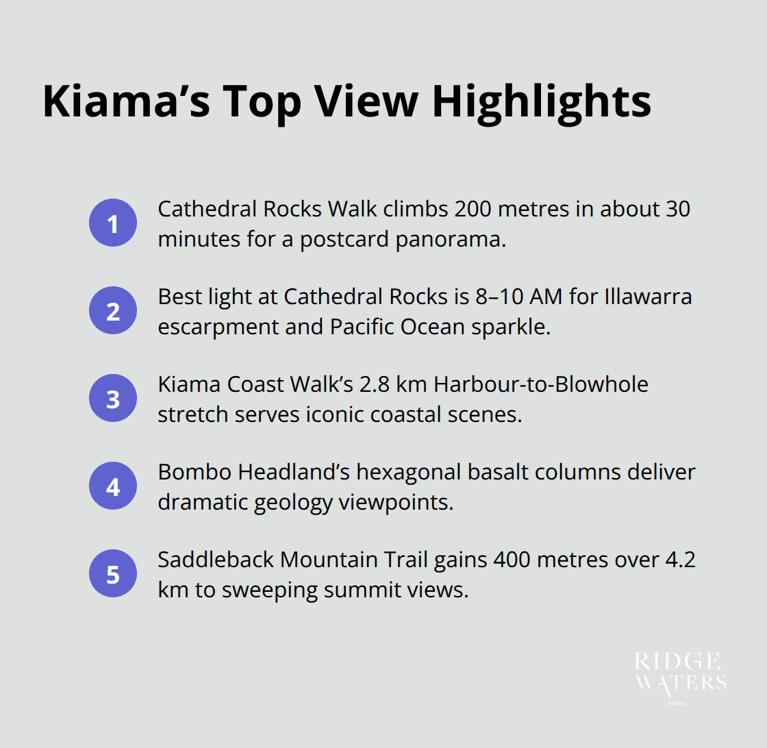 Snapshot of standout viewpoints and segments around Kiama for unbeatable coastal and mountain vistas. - Kiama hiking