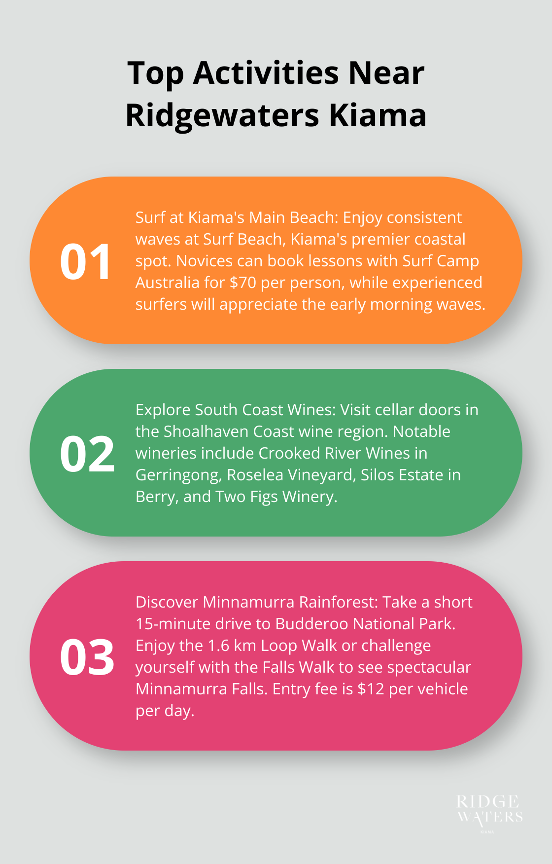 Ordered list chart showing three top activities near Ridgewaters Kiama: surfing at Kiama's Main Beach, exploring South Coast wines, and discovering Minnamurra Rainforest. - Kiama holidays