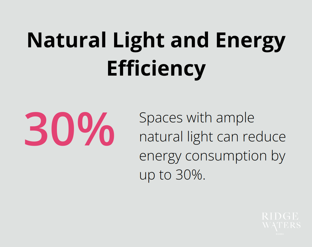 Chart displaying 30% reduction in energy consumption with ample natural light - Kiama living