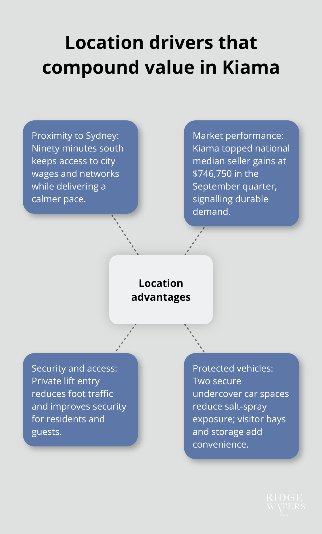 How Kiama’s location and design features add long‑term value for owners and guests - Kiama luxury