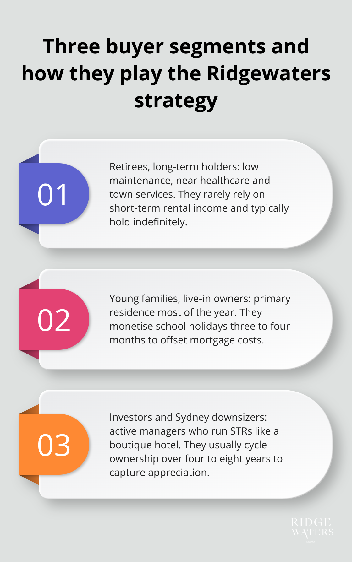 Overview of retirees, young families, and investors shaping Ridgewaters Kiama demand - Kiama luxury
