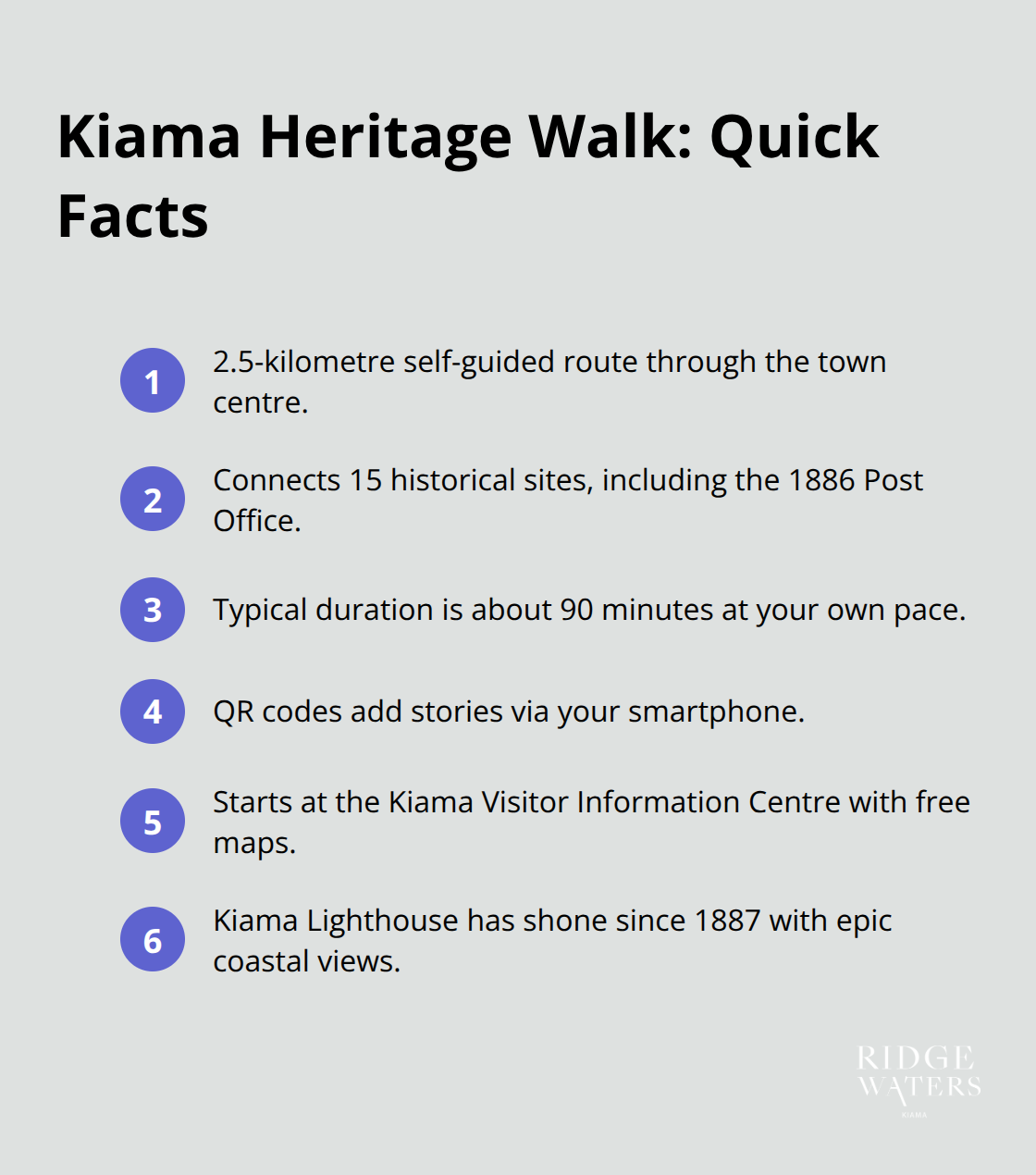 Snapshot of key details about Kiama’s 2.5-kilometre heritage walk - Kiama museums