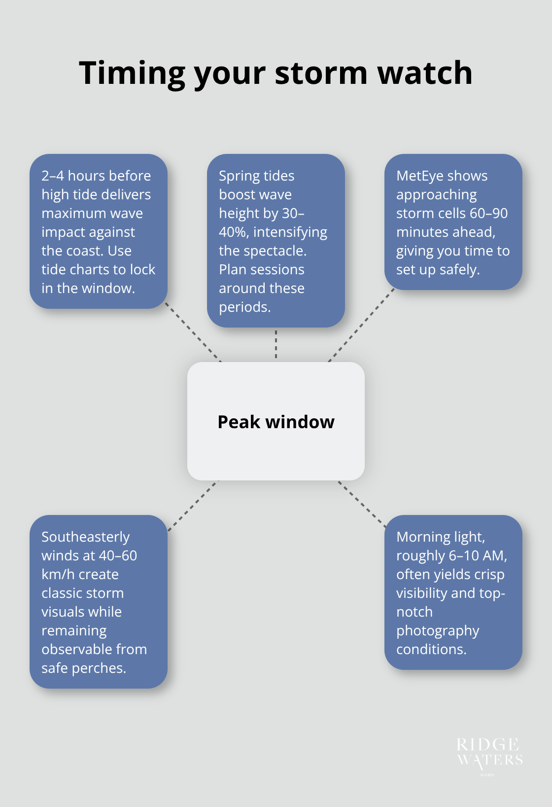 Rugged Ridge Cinch Storage Bag For Kinetic Recovery Rope - Holds Up To 30 Foot Ropes