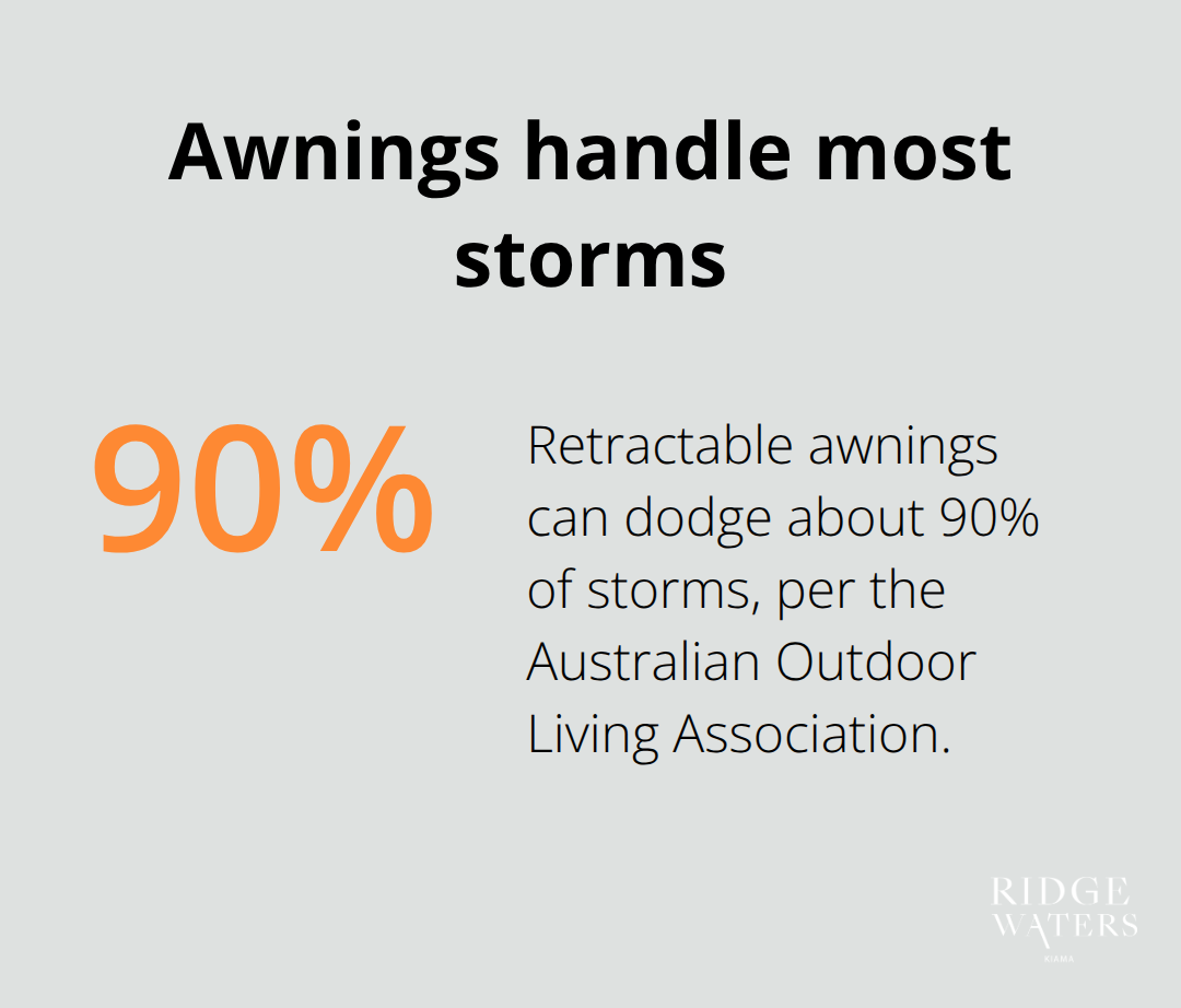 Percentage of storms deflected by retractable awnings on balconies - Kiama storms