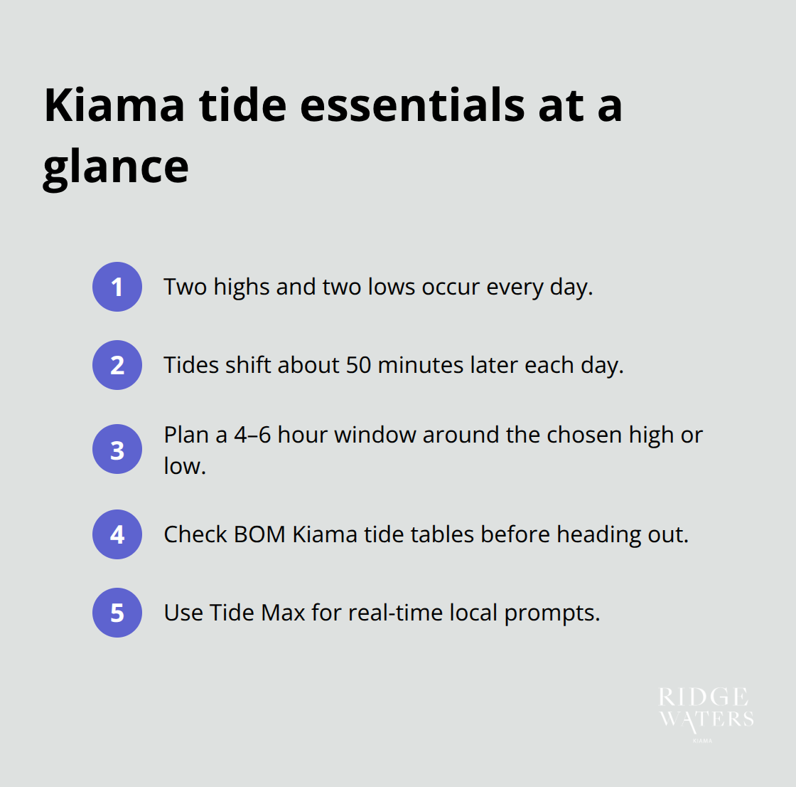 Compact list of core tidal facts for planning safe access at Kiama - Kiama tides