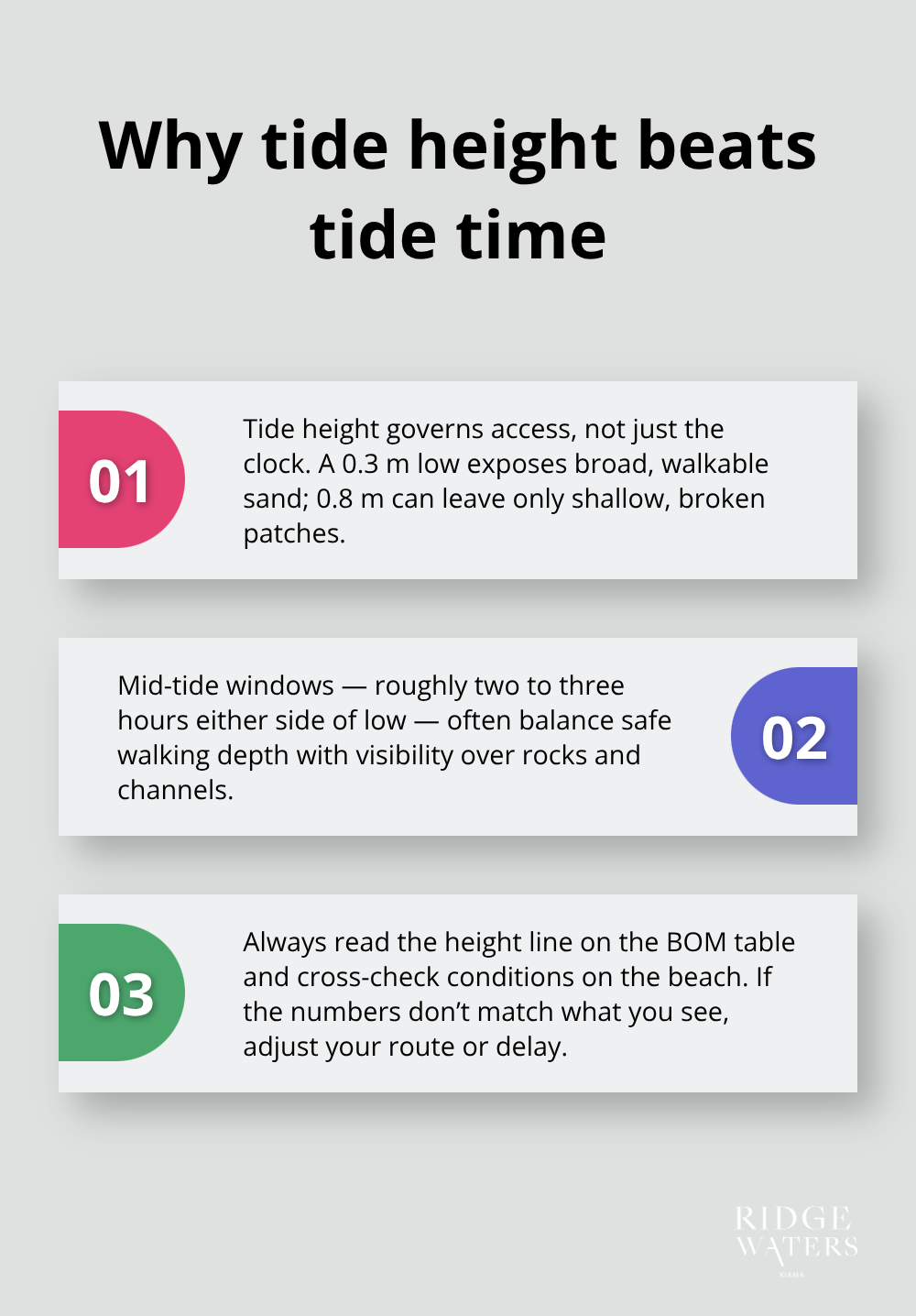 Three-point explainer on using tide height to plan safe access at Ridgewaters Kiama