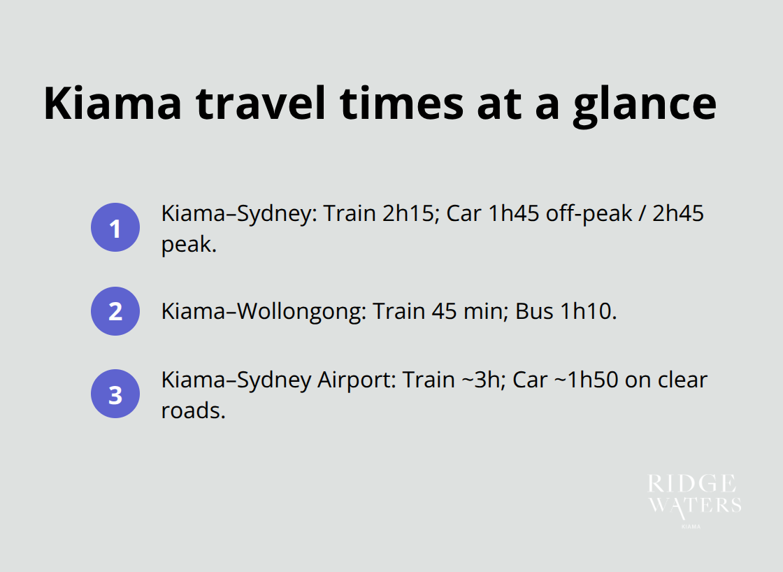 Compact list comparing train, bus, and car times from Kiama