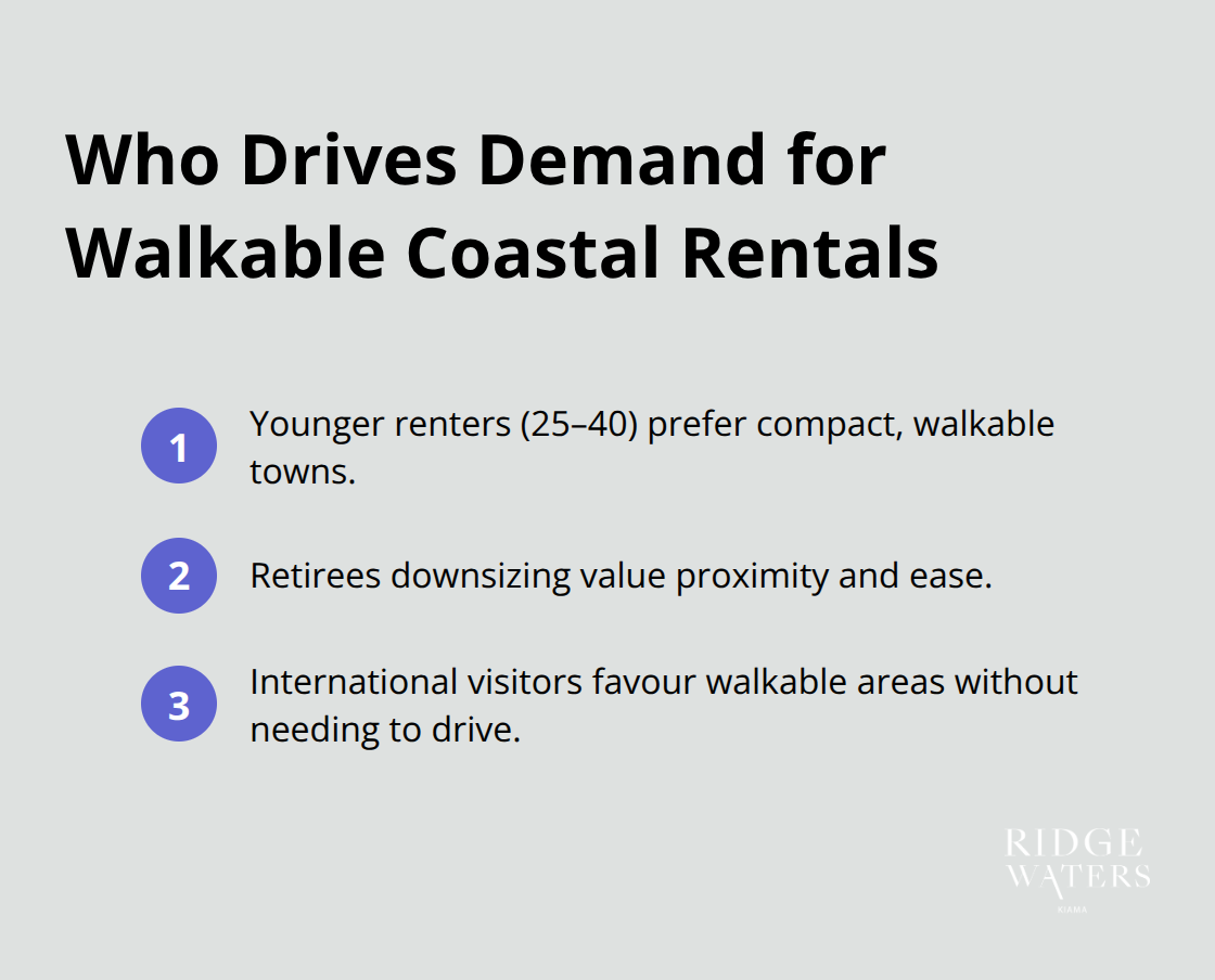 Key renter segments preferring car-free, walkable Kiama locations. - Kiama transport