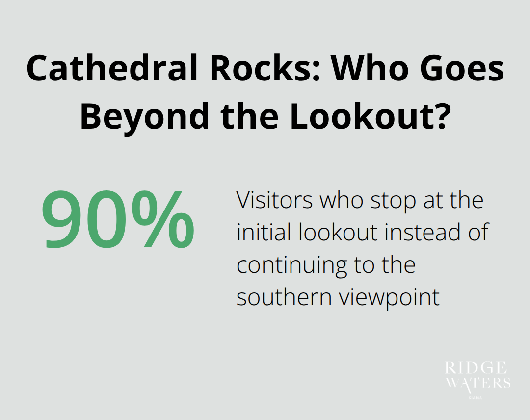 Share of visitors who stop at Cathedral Rocks’ initial lookout versus those who continue on - Kiama walking tours