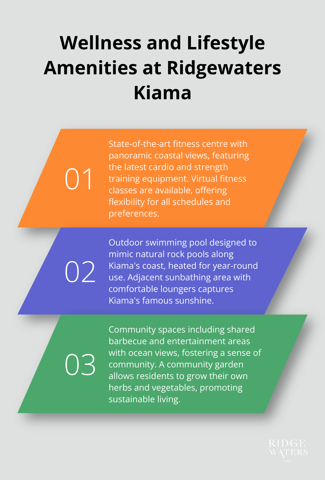 An ordered list chart showcasing three main wellness and lifestyle amenities at Ridgewaters Kiama: a fitness centre with coastal views, a unique swimming experience, and community spaces for shared experiences. - Luxury amenities