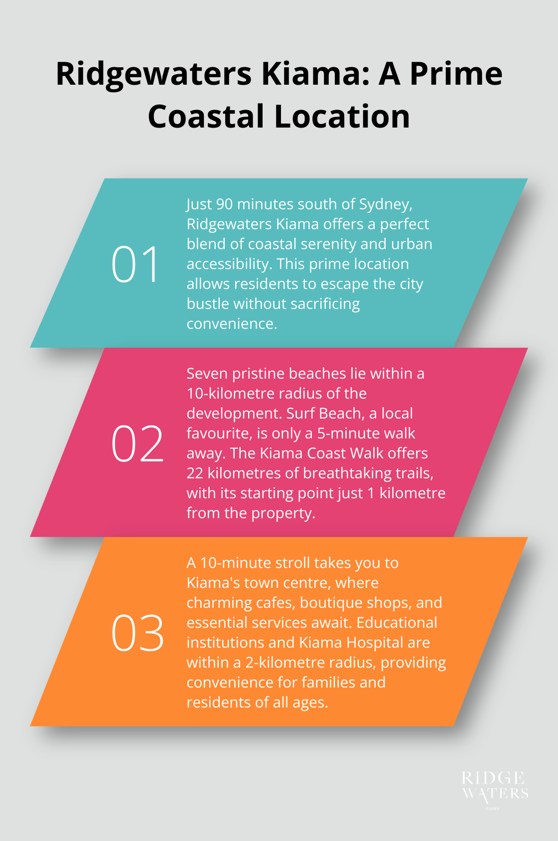 An ordered list chart highlighting Ridgewaters Kiama's prime location, including its proximity to Sydney, nearby beaches, and local amenities. - Luxury amenities