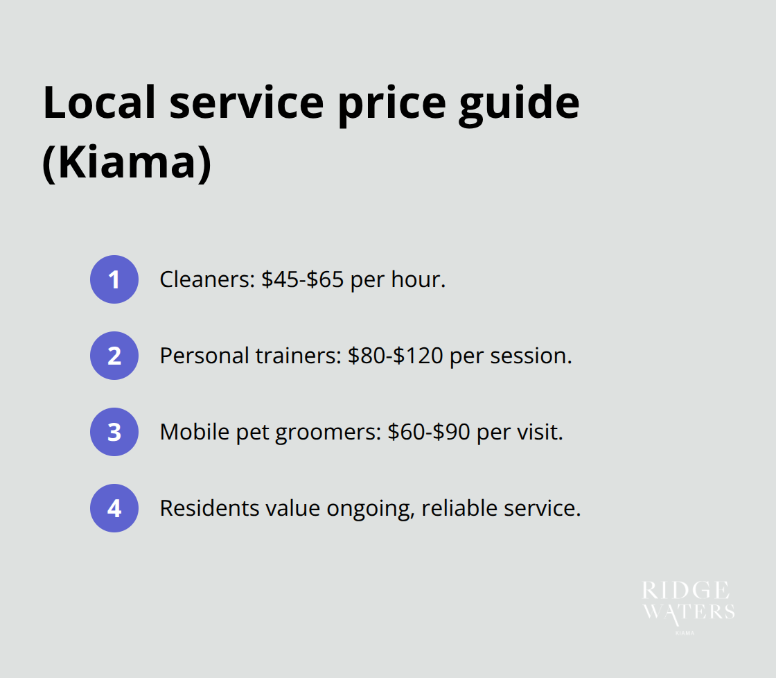 Typical price ranges for local services available to Ridgewaters Kiama residents.