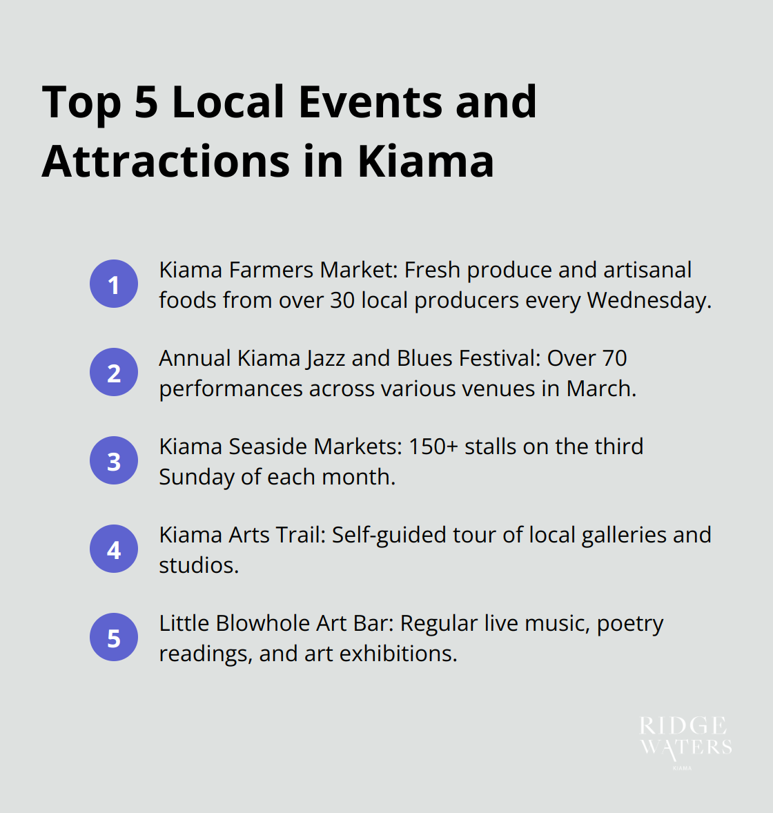 A compact ordered list chart highlighting five top local events and attractions in Kiama: Kiama Farmers Market, Jazz and Blues Festival, Kiama Seaside Markets, Kiama Arts Trail, and Little Blowhole Art Bar. - Luxury getaway