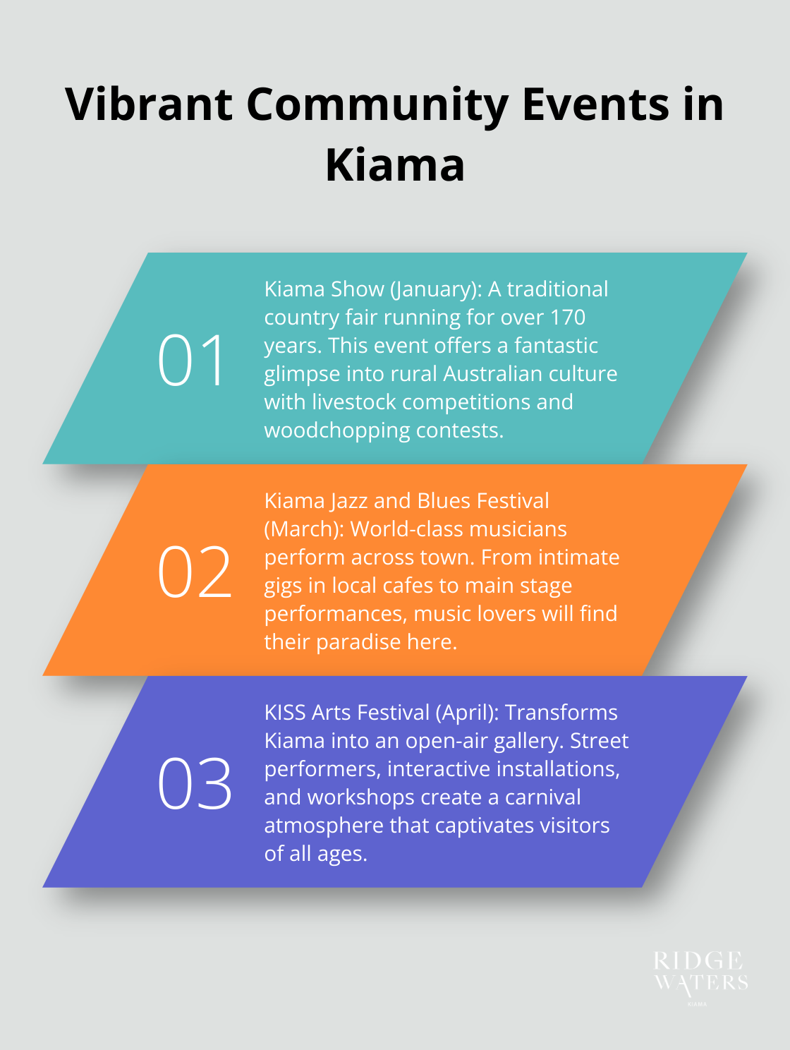An ordered list showcasing the annual community events in Kiama - Luxury living