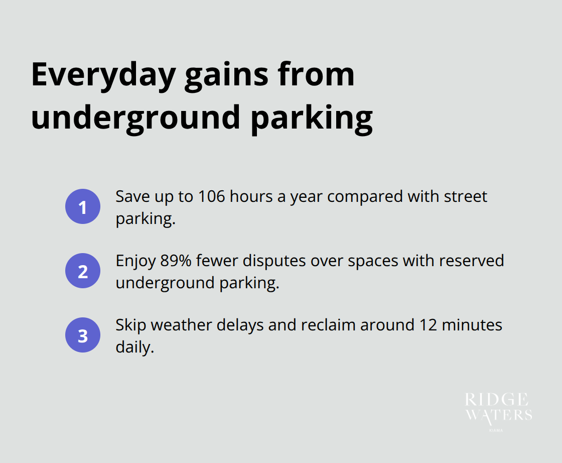 Time savings and fewer conflicts with underground, reserved spaces