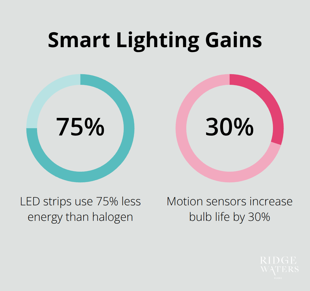 LED efficiency and motion sensor impact on bulb life in wardrobes - Luxury walk-in robes