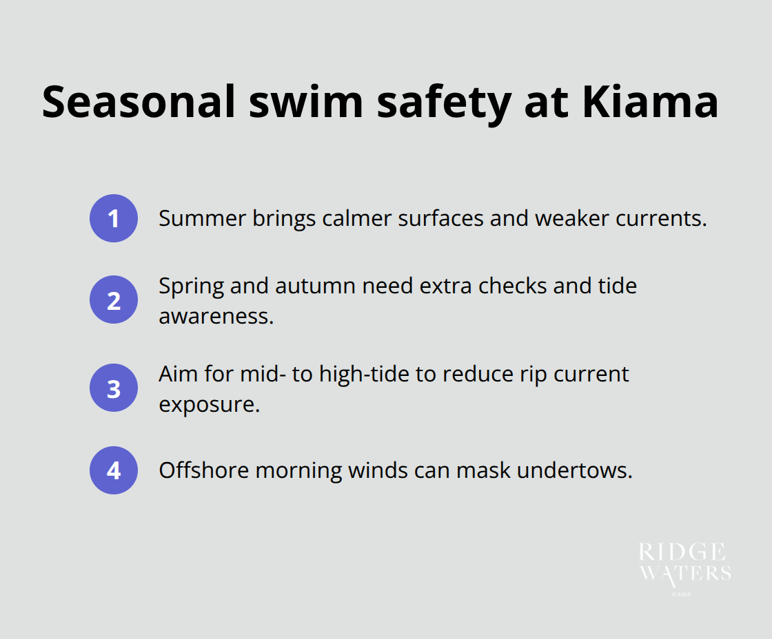 Summary of seasonal current patterns and safer timing in Kiama, Australia