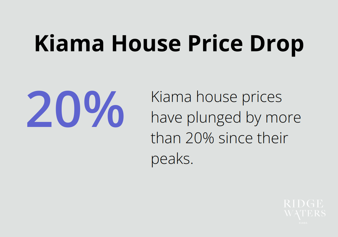 Chart showing Kiama house prices have plunged by more than 20 per cent since their peaks