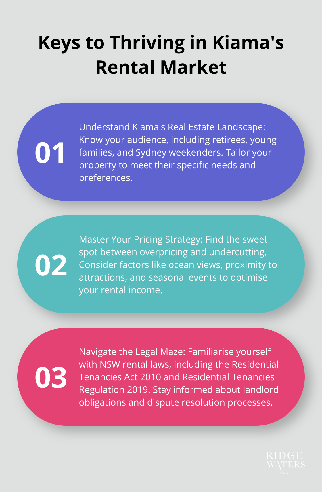 An ordered list chart showing three key points for thriving in Kiama's rental market: Understanding the real estate landscape, mastering pricing strategy, and navigating the legal maze.