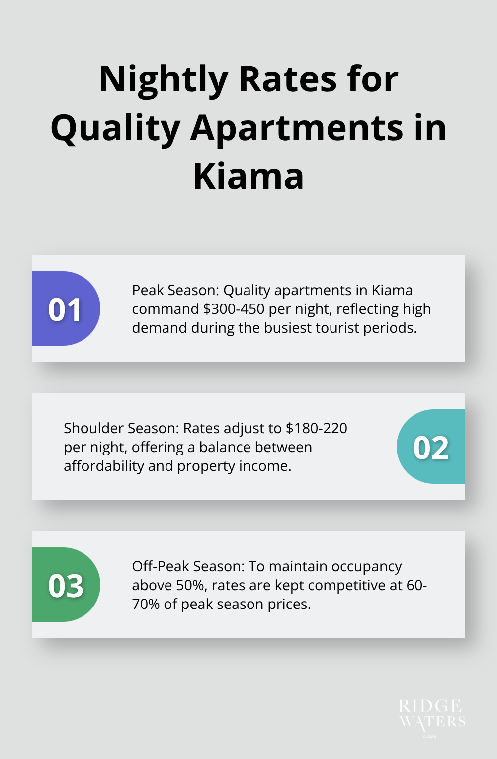 Ordered list chart showing nightly rates for quality apartments in Kiama during different seasons - Rental income