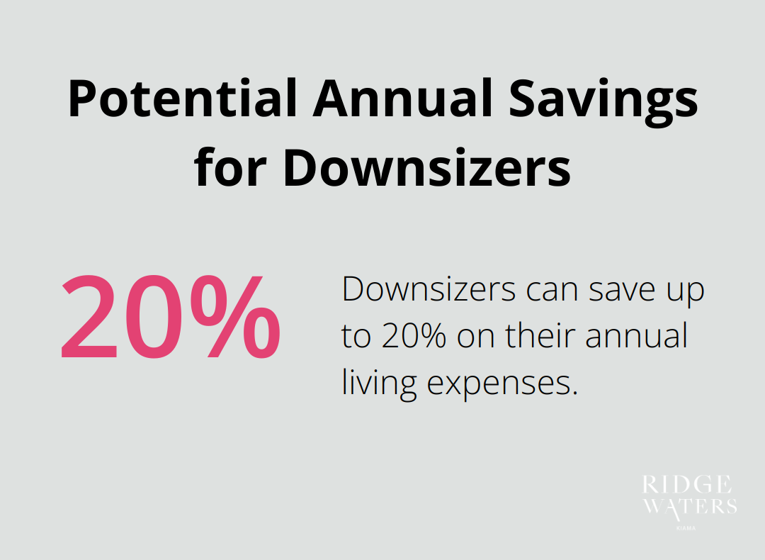 Infographic showing that downsizers can save up to 20% on their annual living expenses