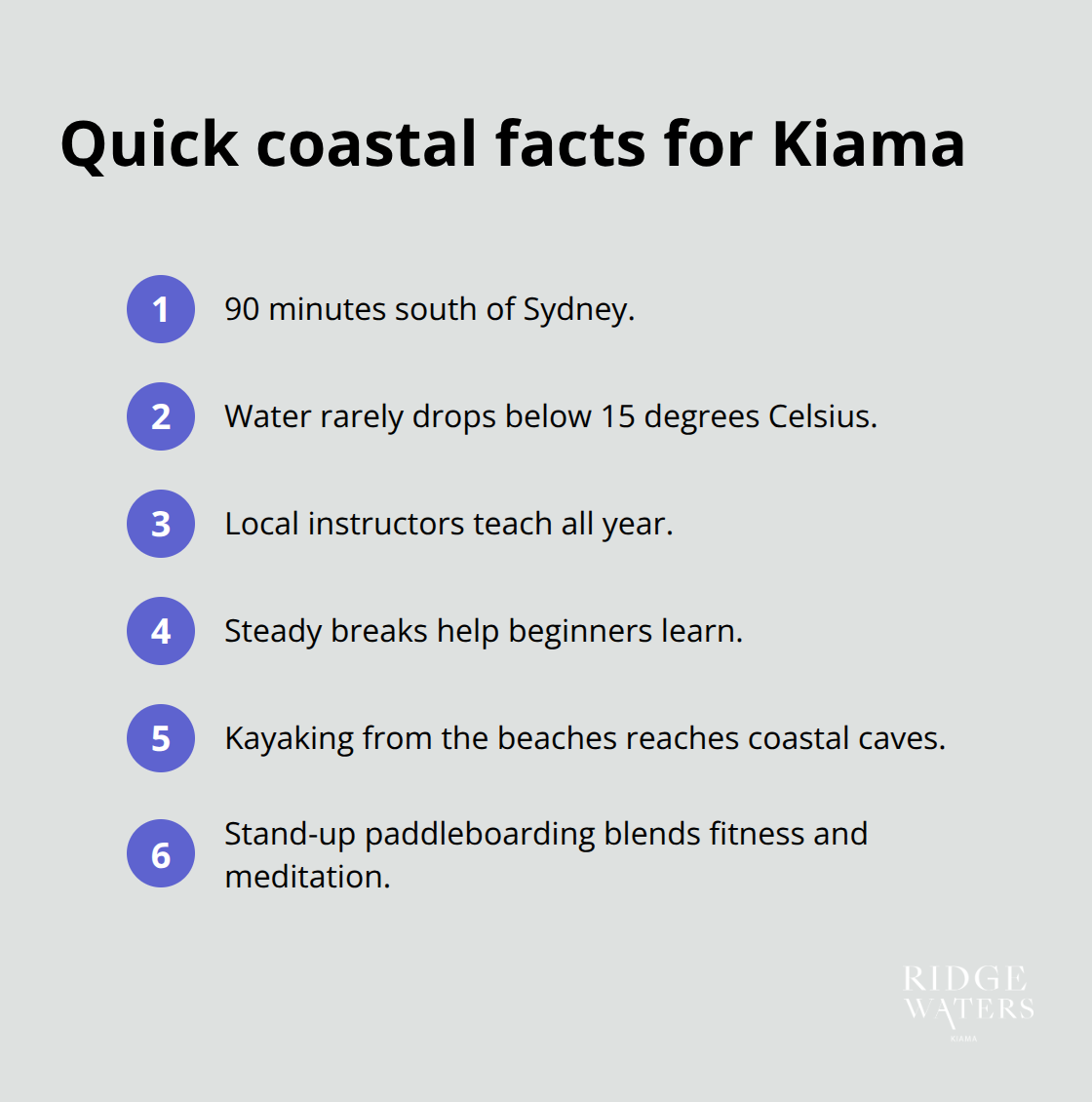 Summary of Kiama coastal access, water conditions, and activity options in Kiama