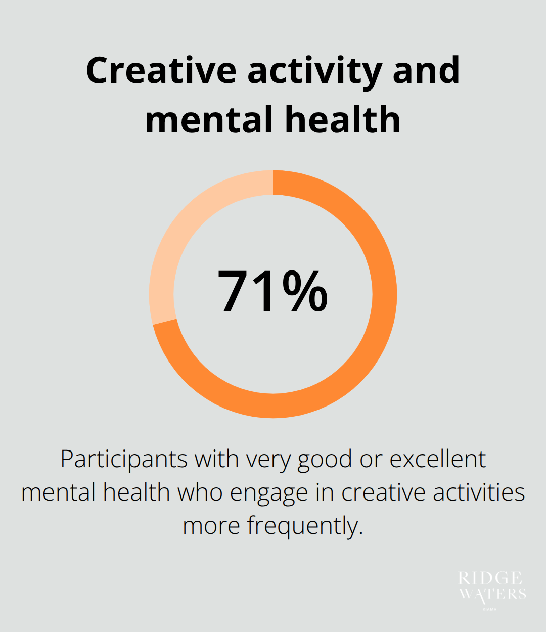 APA poll: higher mental health linked with more frequent creative activity - Retirement hobbies
