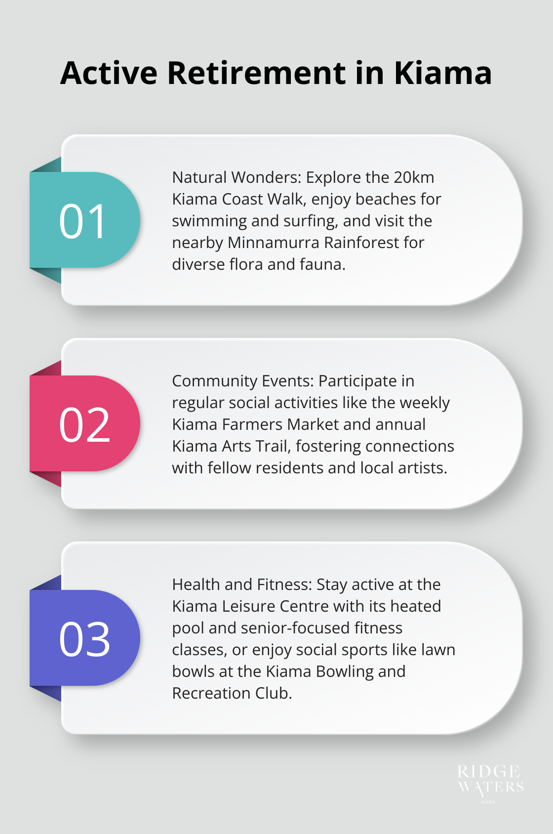 An ordered list chart showcasing three key aspects of active retirement in Kiama: outdoor activities, social engagement, and health and wellness options. - Retirement living
