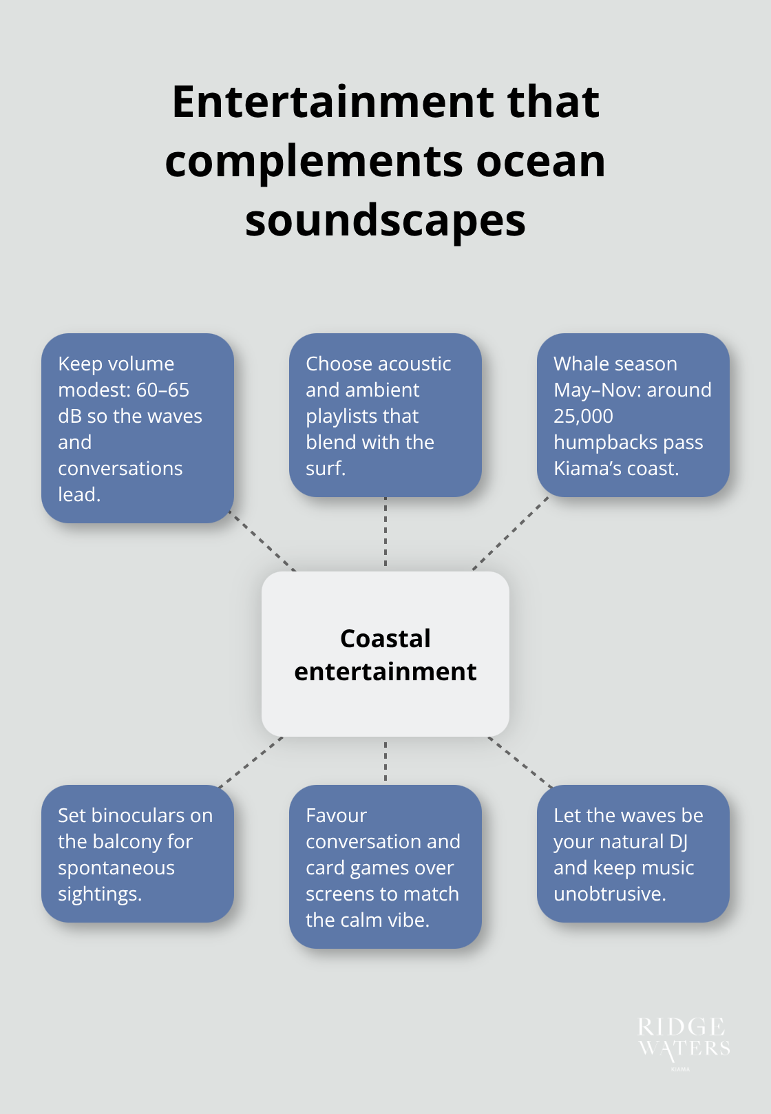 Hub-and-spoke visual of coastal entertainment essentials in Kiama - Seaside entertaining
