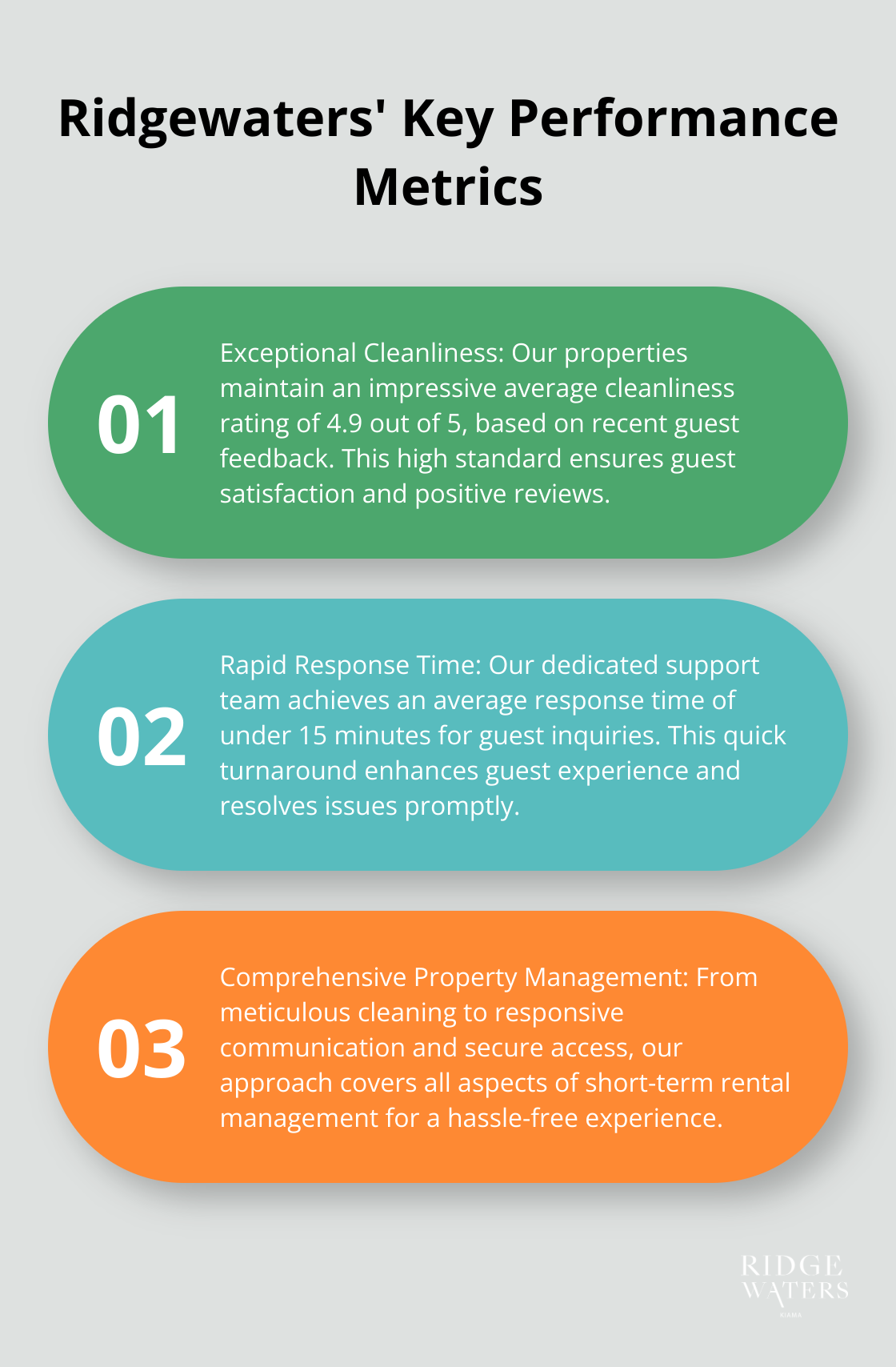An ordered list chart showcasing Ridgewaters' top performance metrics: high cleanliness rating and quick response time. - Short-term rentals