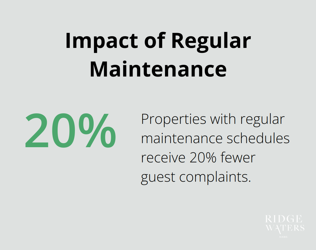 Percentage chart showing 20% reduction in guest complaints for properties with regular maintenance schedules - Vacation homes